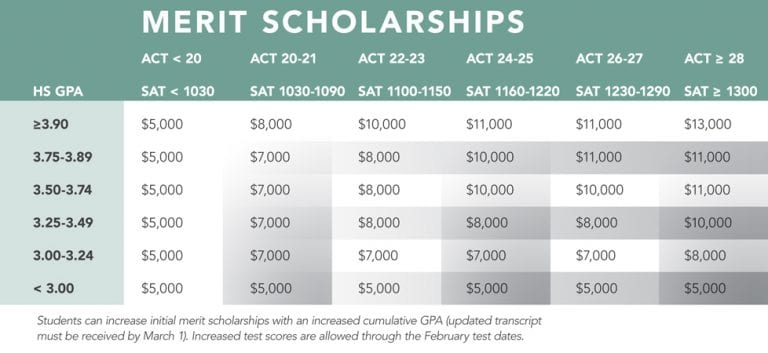 compare colleges grants scholarships awards need based